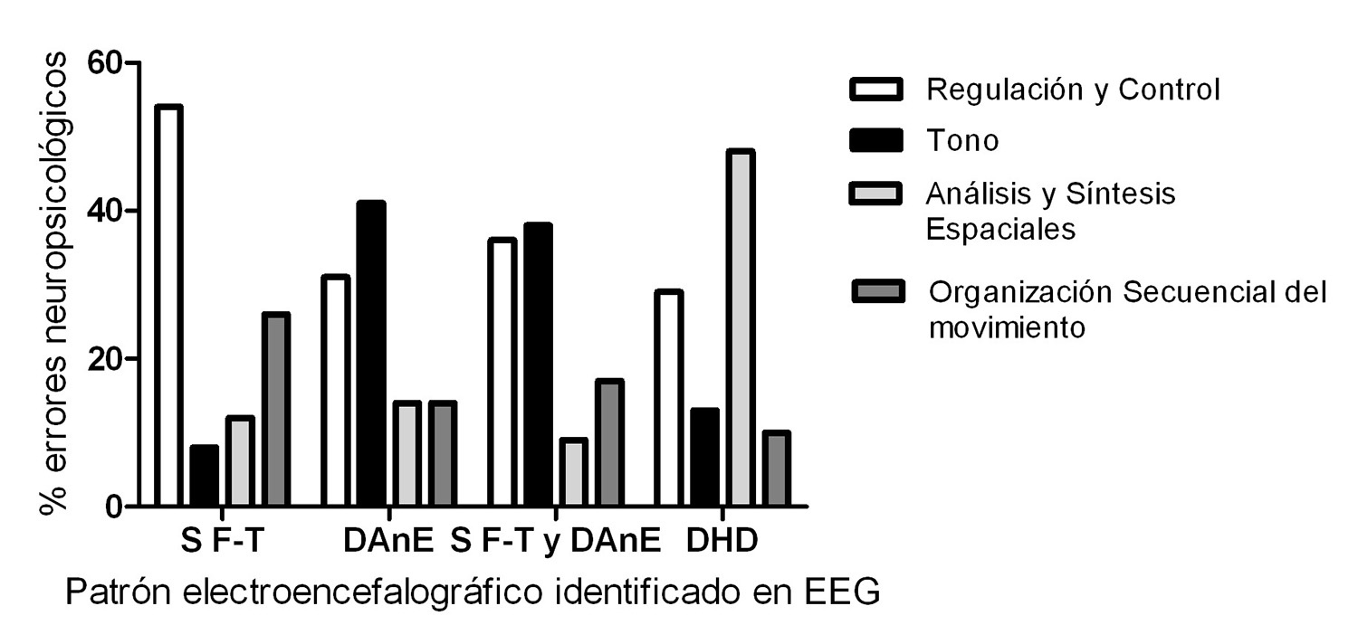 Figura 2.